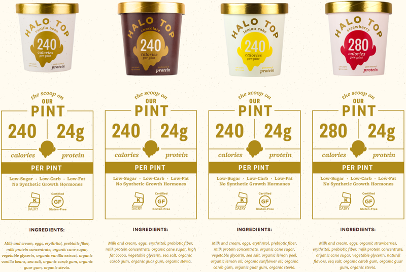 Illustration for article titled Halo Top Ice Cream is 240 Calories Per Pint, but it Actually Tastes Good